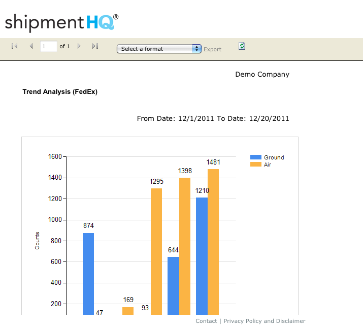 Report Demo